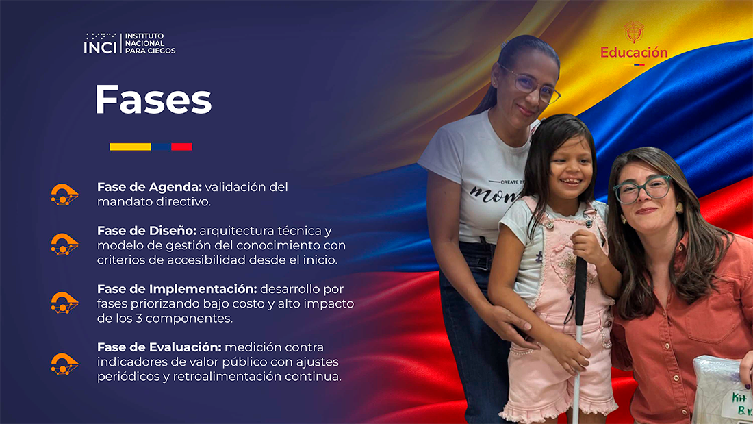 Fases de la Ruta de Innovación Institucional: agenda, diseño, implementación y evaluación. Fotografía de una niña con bastón blanco acompañada por dos mujeres.