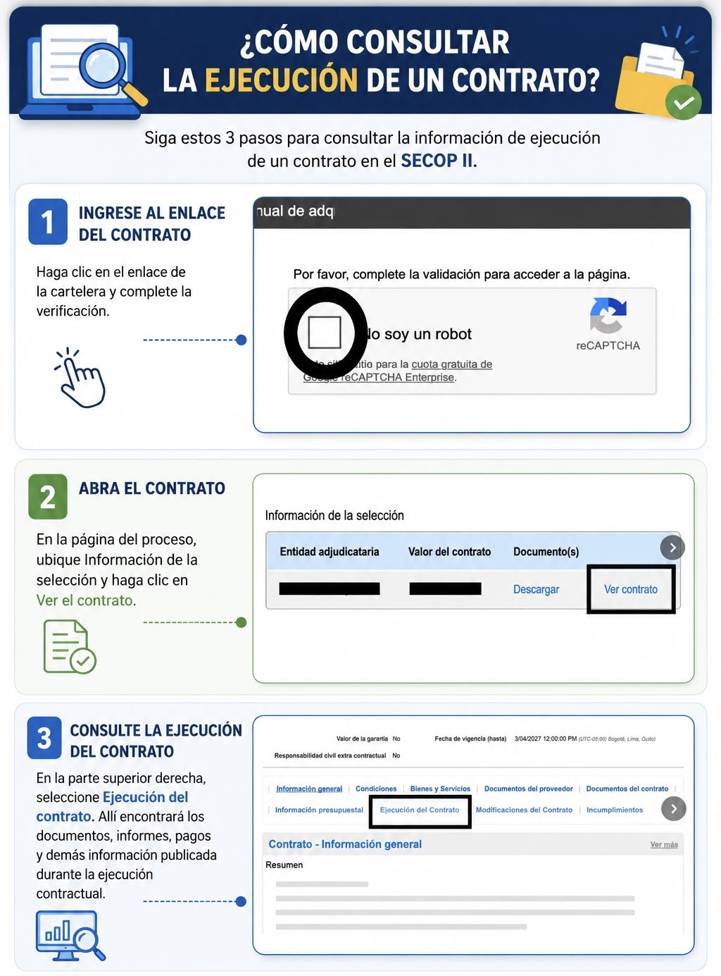Infografía con tres pasos para consultar la ejecución de un contrato en SECOP II: ingresar al enlace, abrir el contrato y seleccionar “Ejecución del contrato”.