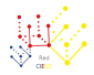 Logo - RedCIESD